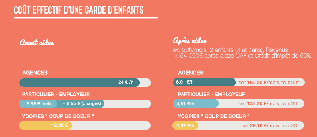 Coût effectif baby-sitting